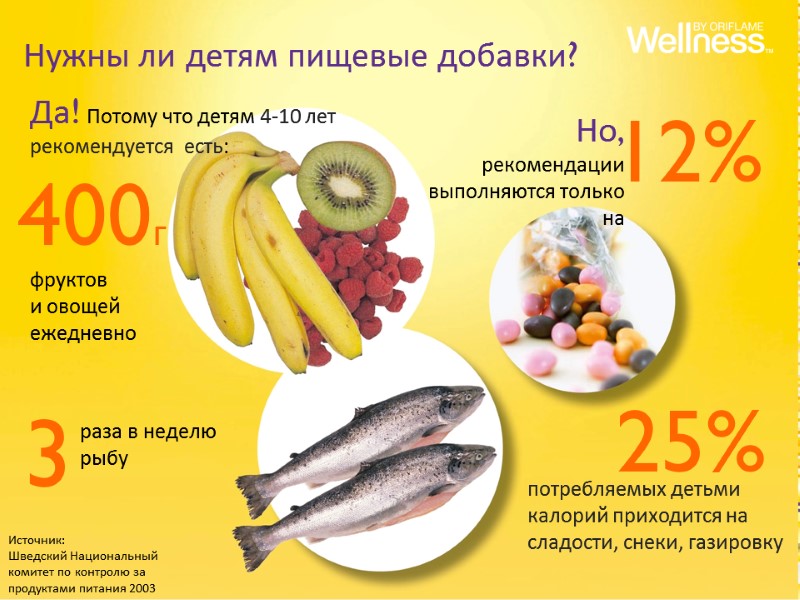 Нужны ли детям пищевые добавки? Да! Потому что детям 4-10 лет рекомендуется  есть: